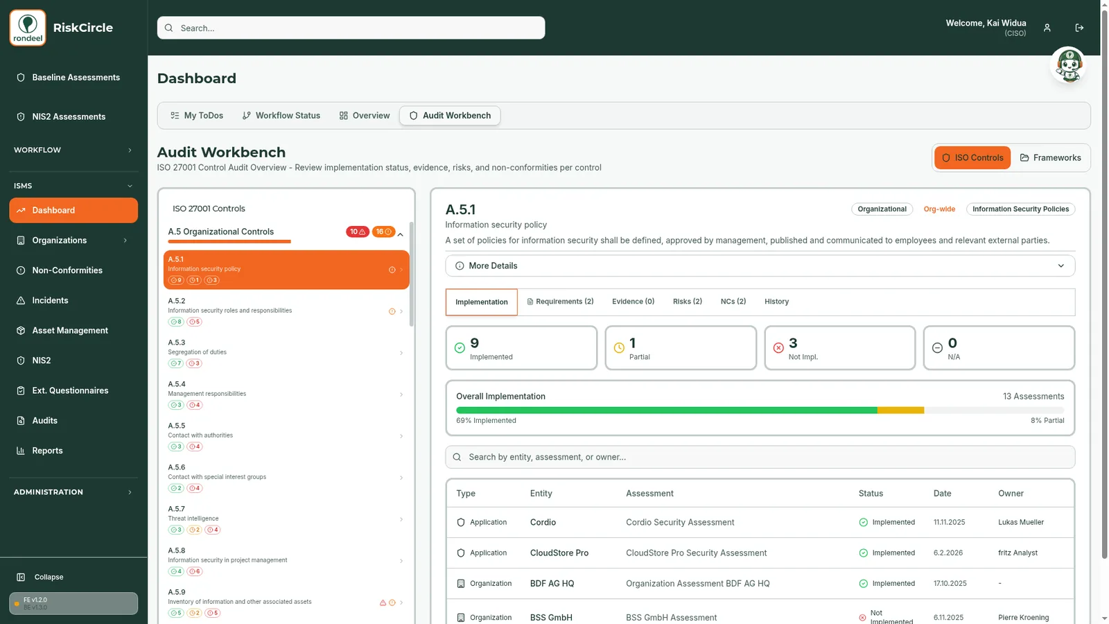 RiskCircle Audit Workbench